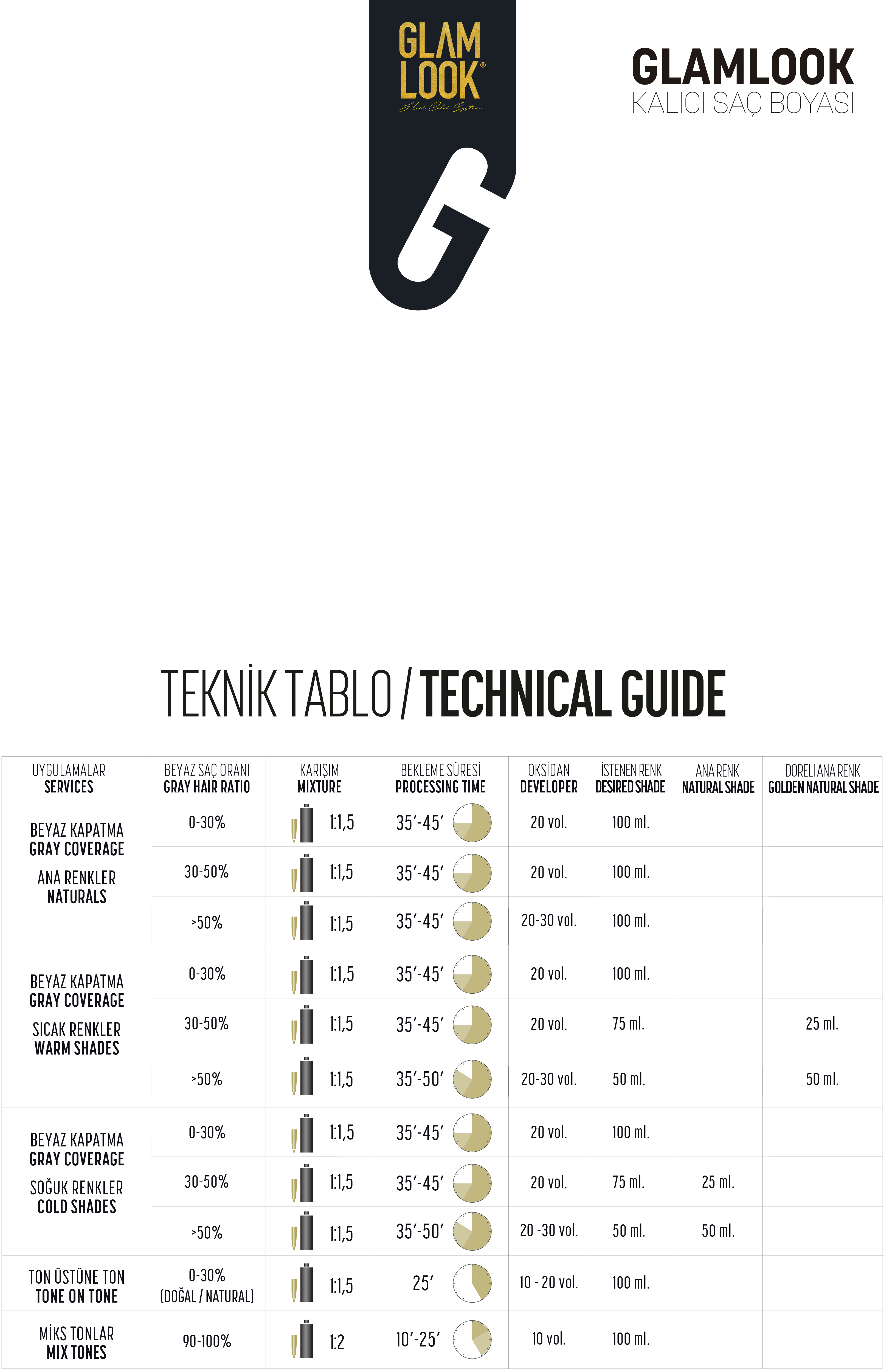 GLAMLOOK Kalıcı Saç Boyası 100 ML  Açık Kestane Dore Akaju 5.35