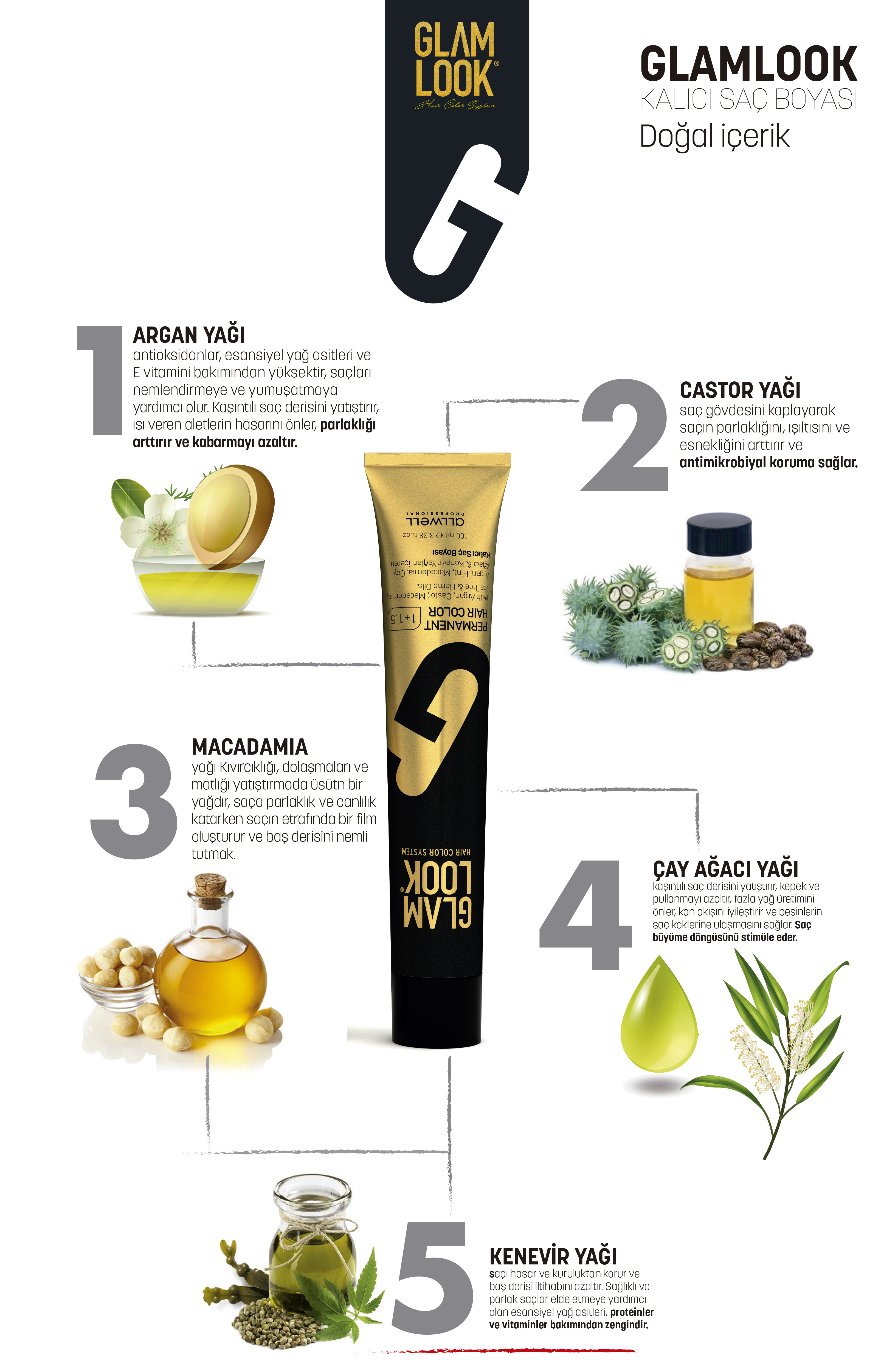 GLAMLOOK  Kalıcı Saç Boyası 100 ML  Yoğun Koyu Kumral 6.00